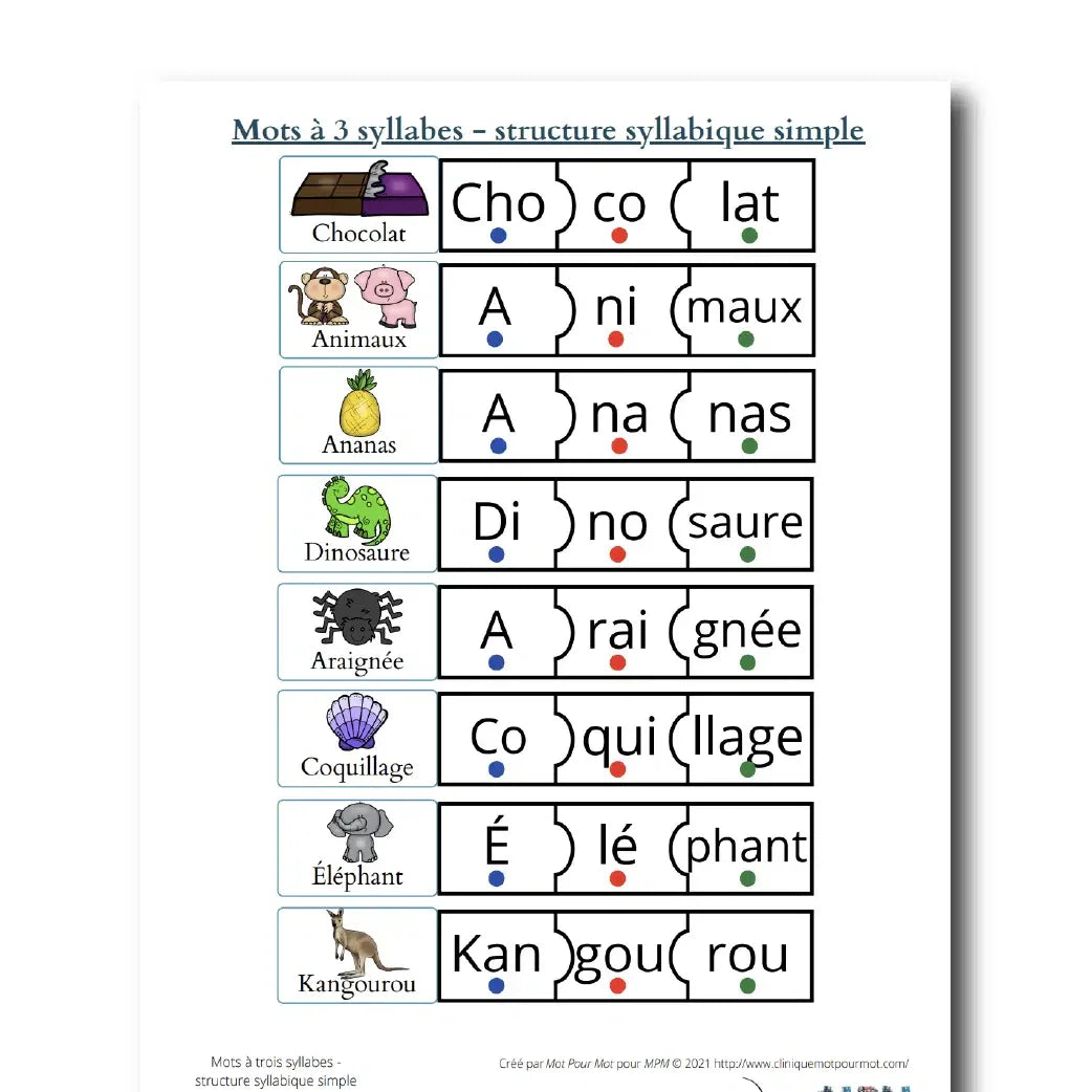 Trousse de stimulation des mots polysyllabiques