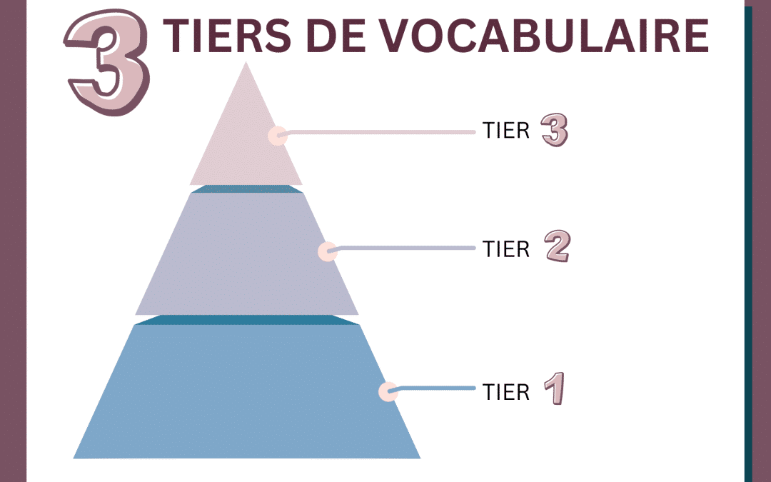 Optimise Tes Interventions auprès des Enfants Bilingues : L’Enseignement du Vocabulaire à Trois Tiers