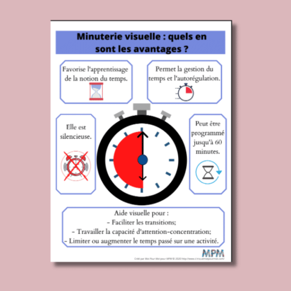 Aide-mémoire minuterie