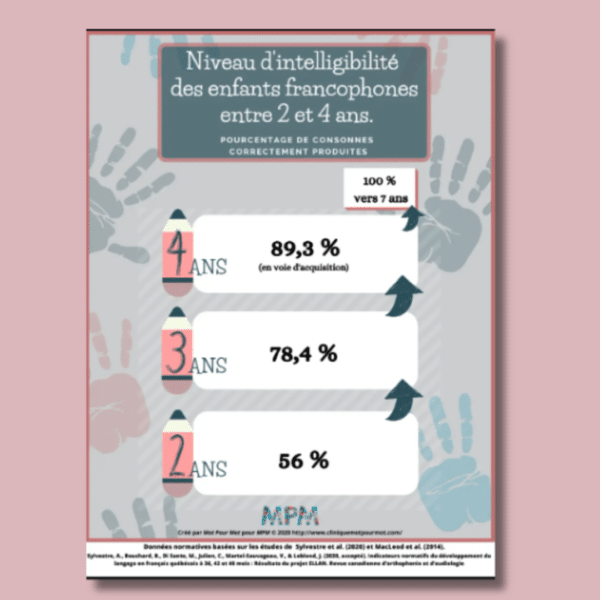 À quel âge l'enfant devrait-il être compris?